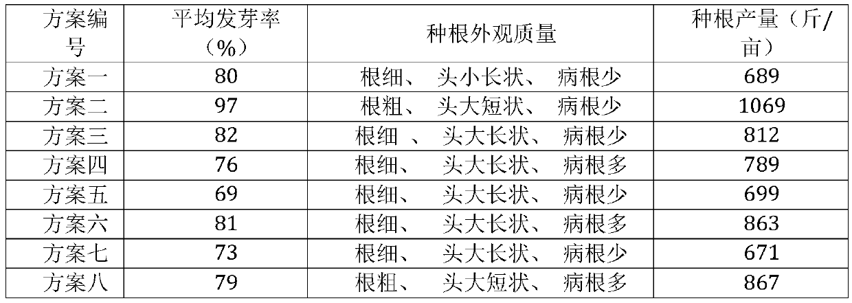 Fertilizing method and fertilizing fertilizer combination for radix pseudostellariae