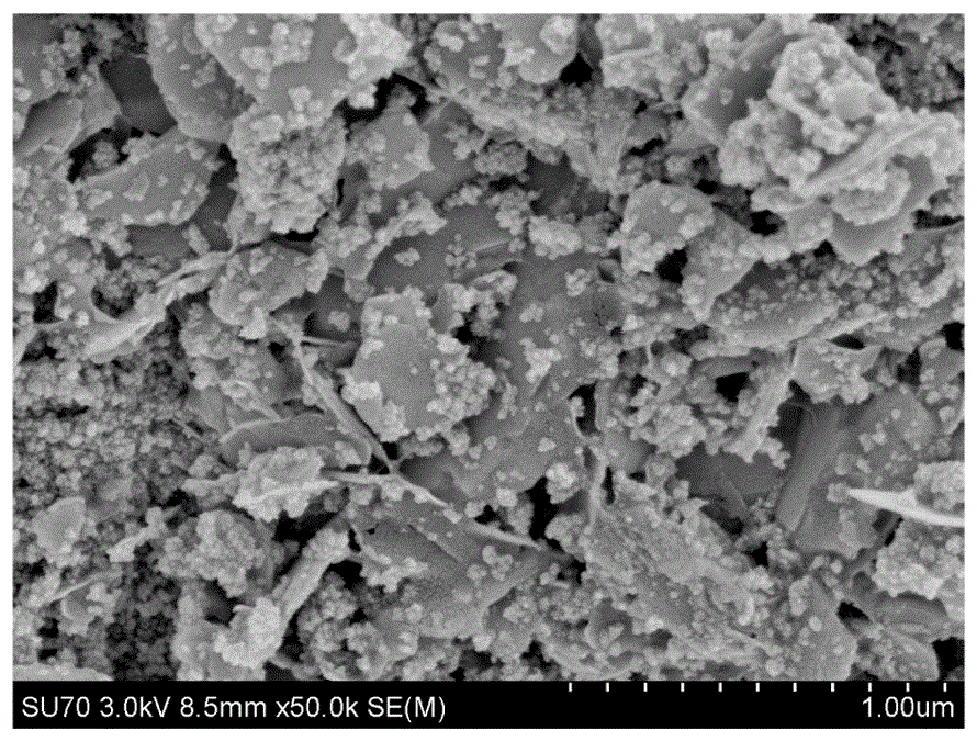 High-performance BiOCl/SnO2 heterojunction material and preparing method thereof