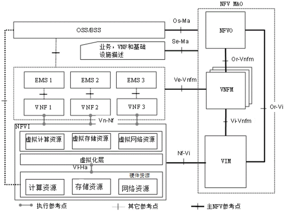 Energy-saving control method, management server and network equipment