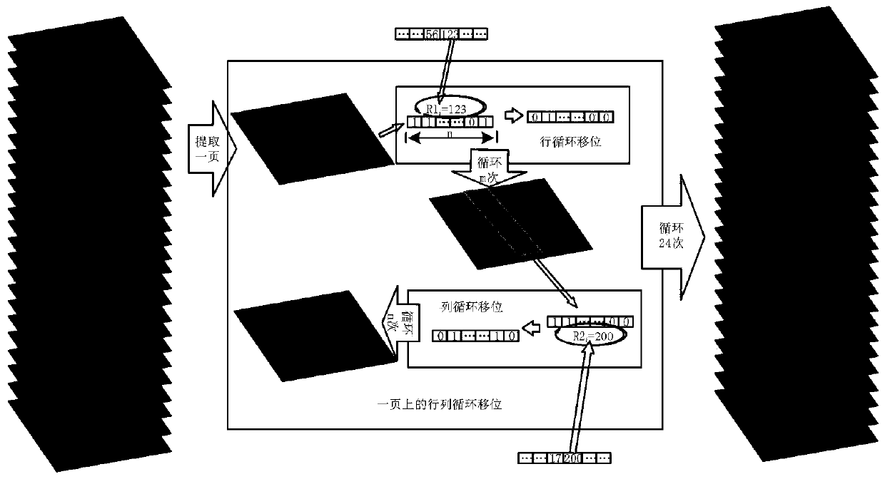 Image encryption method based on L-F cascade chaos and 3D bit scrambling