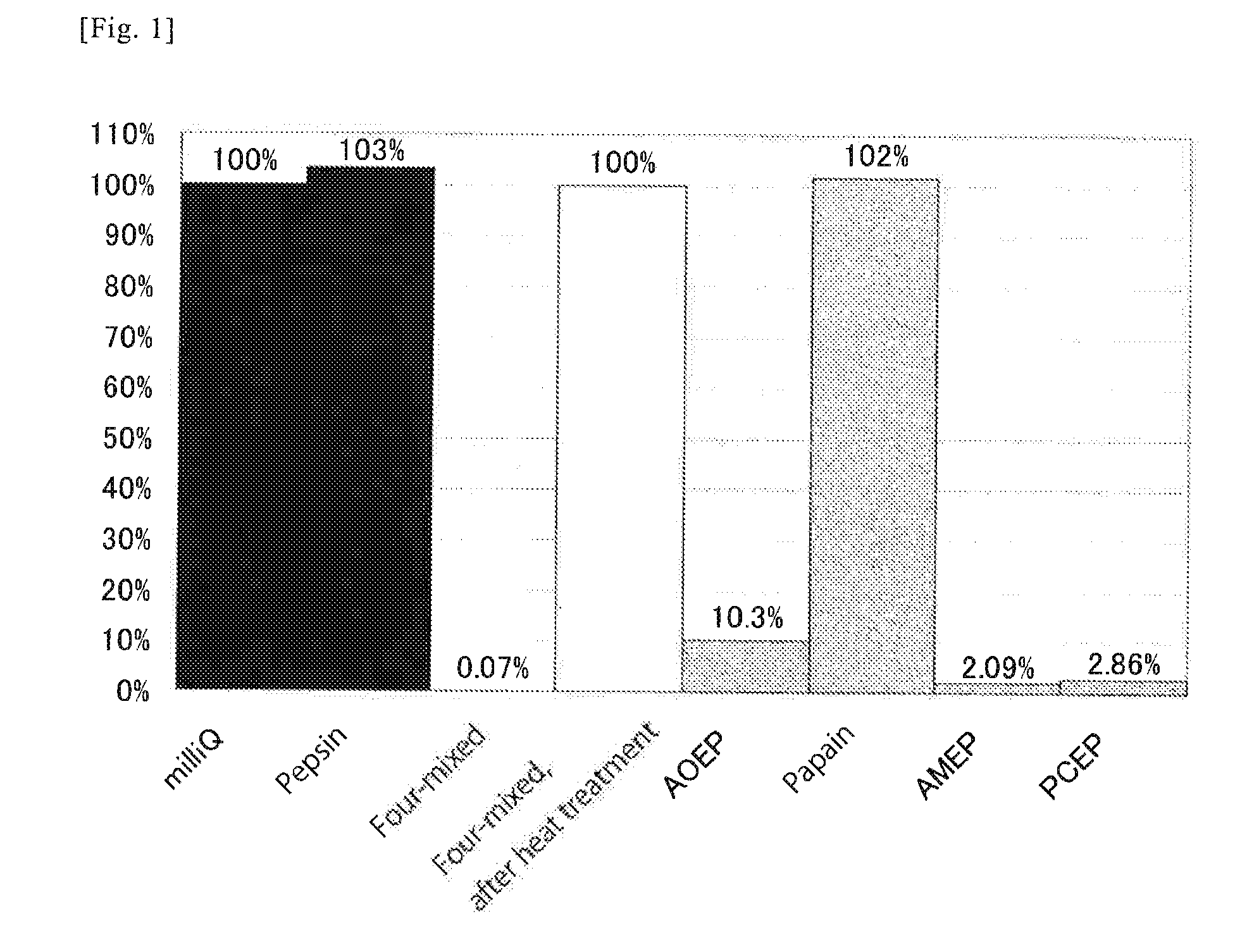 Exogenous opioid peptide-degrading enzyme