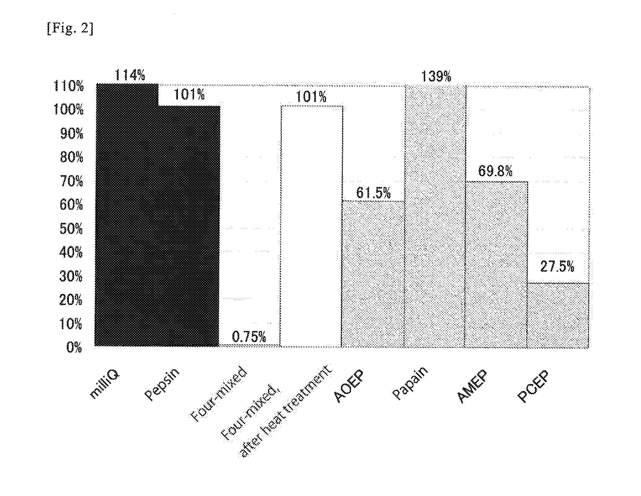 Exogenous opioid peptide-degrading enzyme