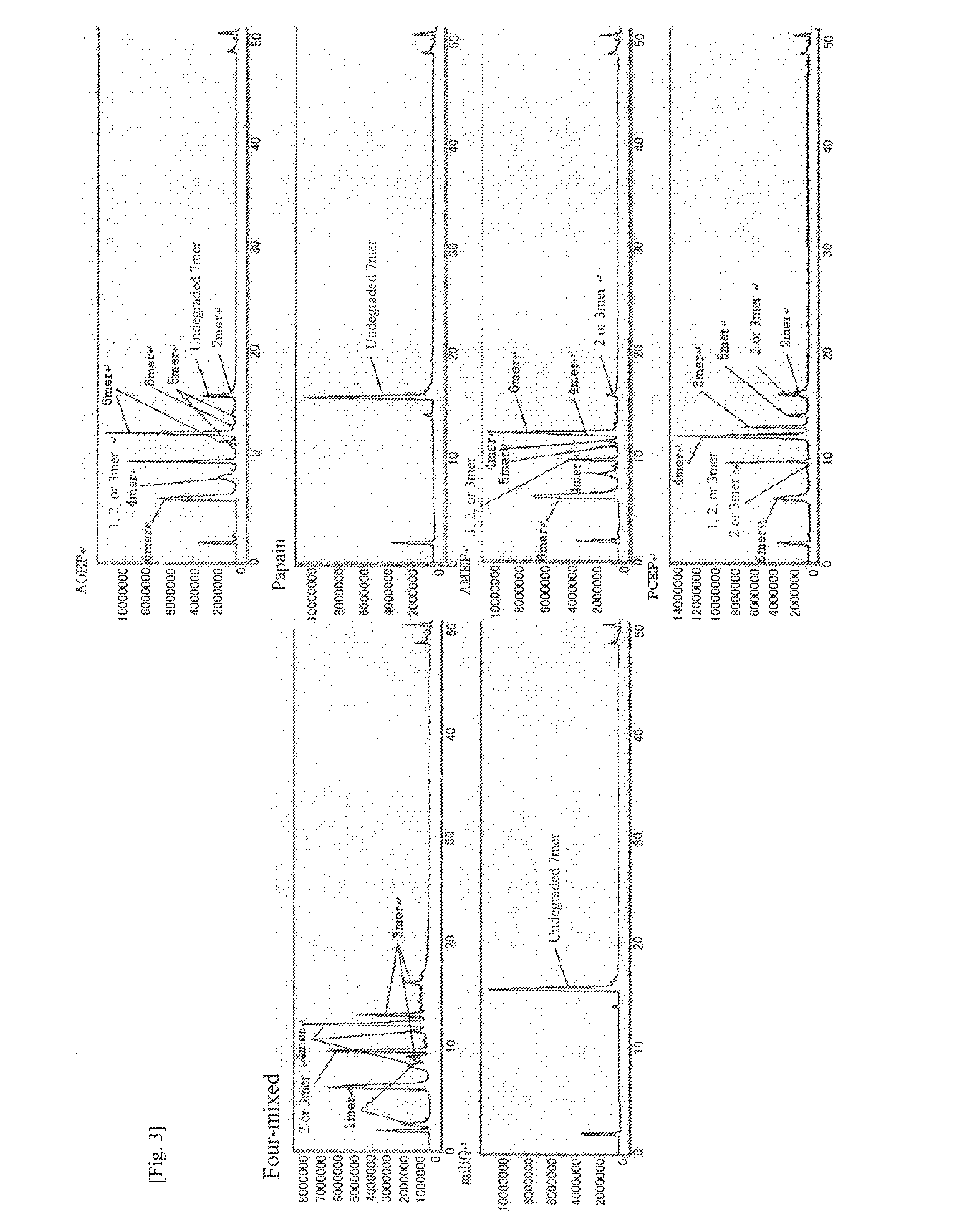 Exogenous opioid peptide-degrading enzyme