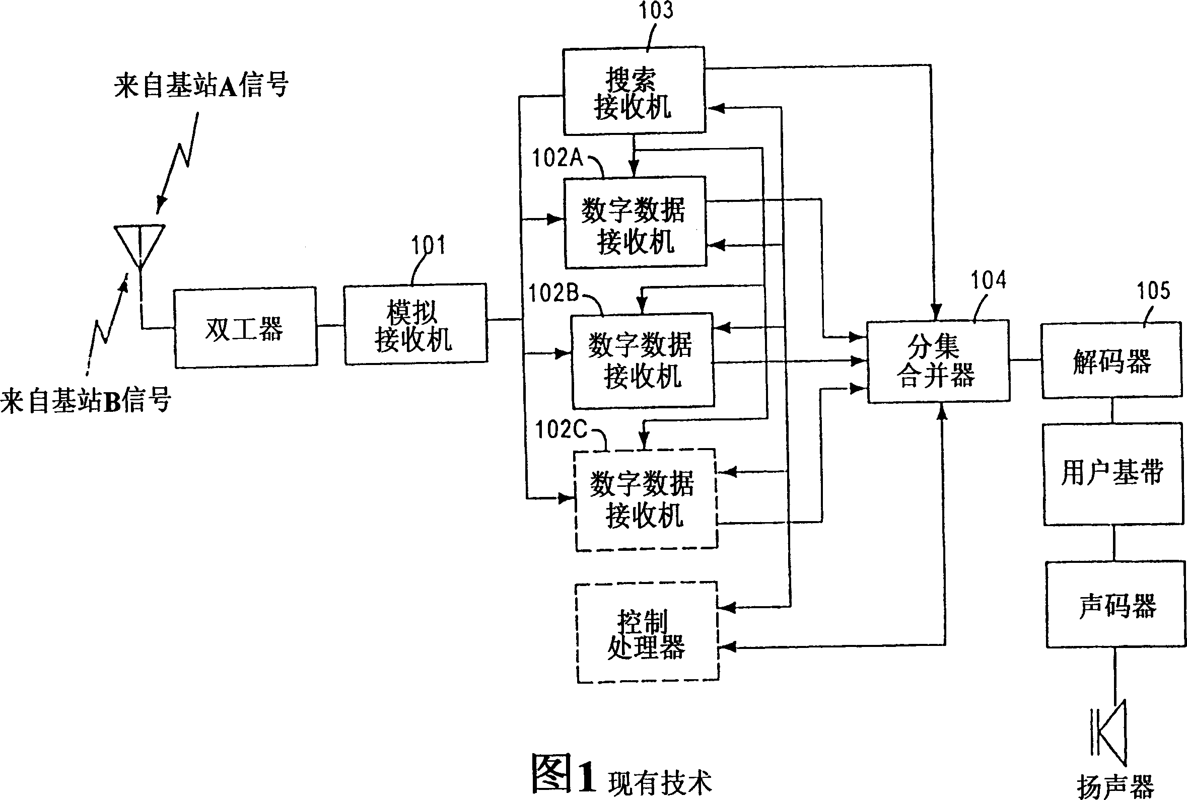 Communications system handoff operation combining turbo coding and soft handoff techniques