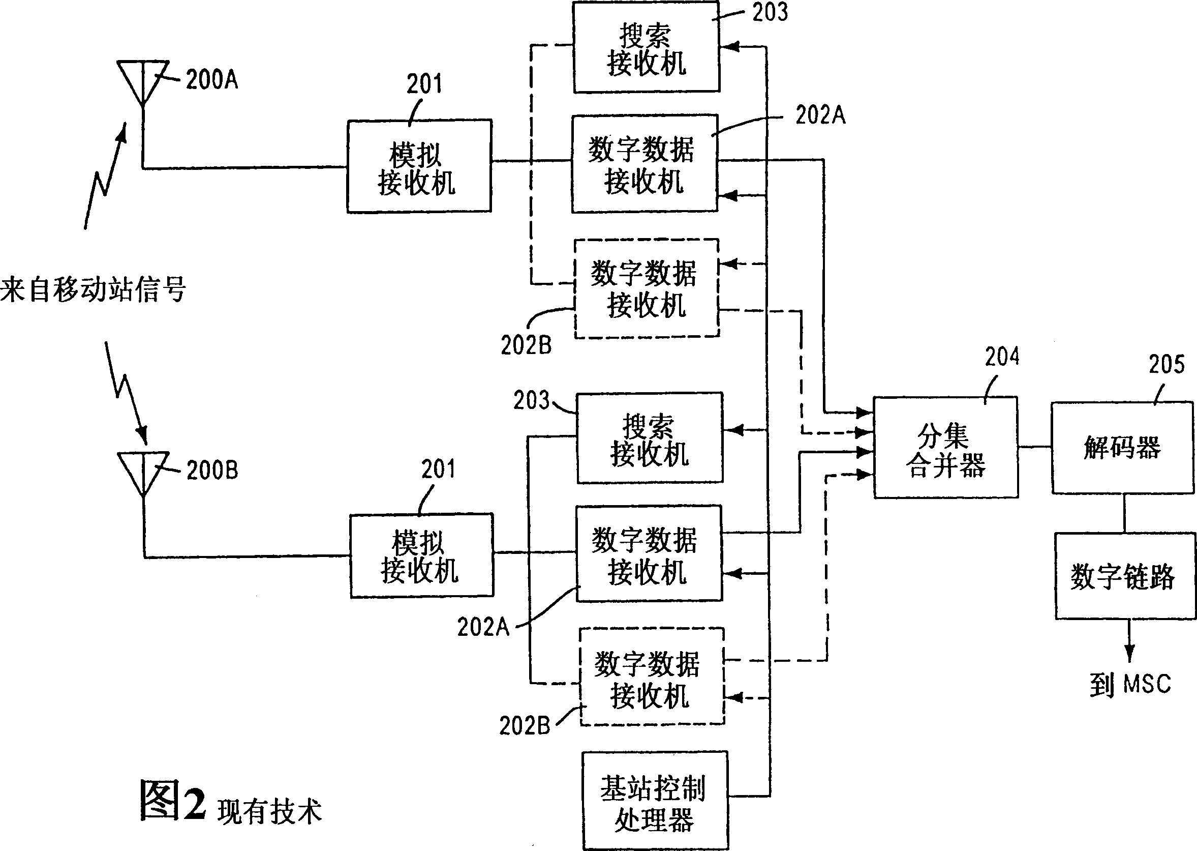 Communications system handoff operation combining turbo coding and soft handoff techniques