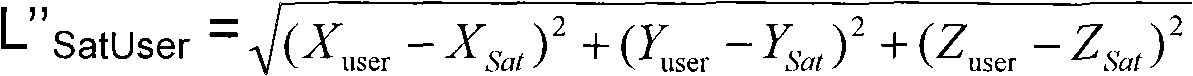 Frame synchronization method of GPS receiver