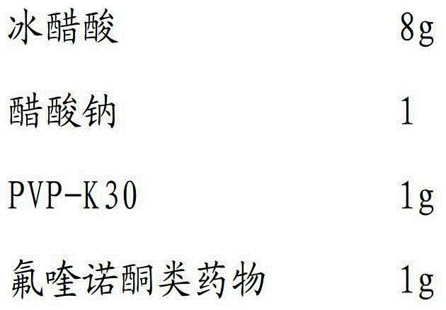 Compound acetic acid solution for veterinary use and preparation process of compound acetic acid solution