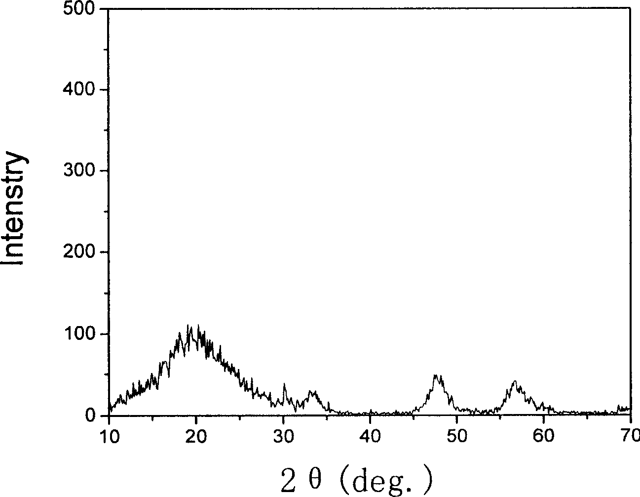 Medium-low temperature solid-solid reaction  method for preparing nano grade cerium-zirconium composite oxide solid solution