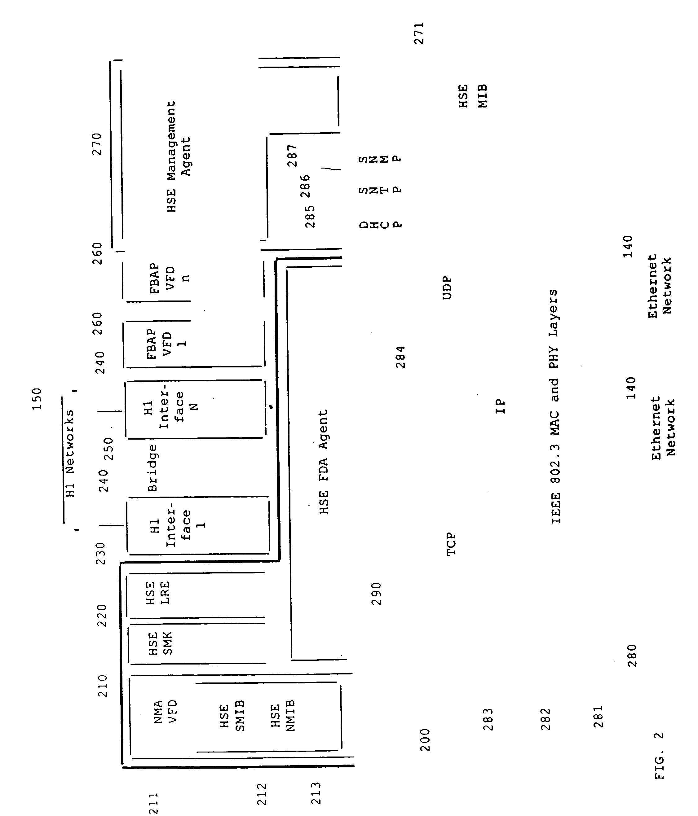 Block-oriented control system on high speed ethernet