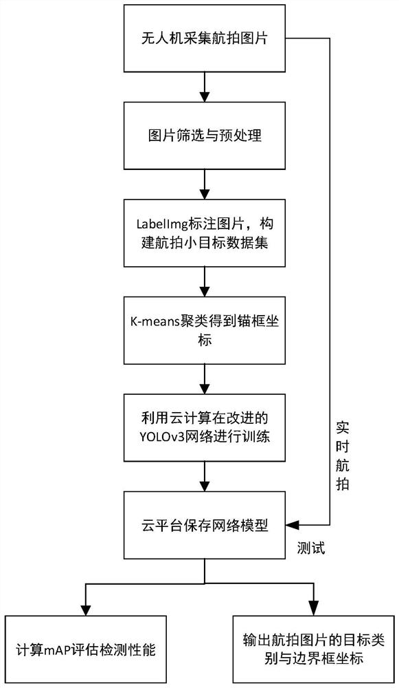 Aerial image small target detection method, device and equipment and storage medium