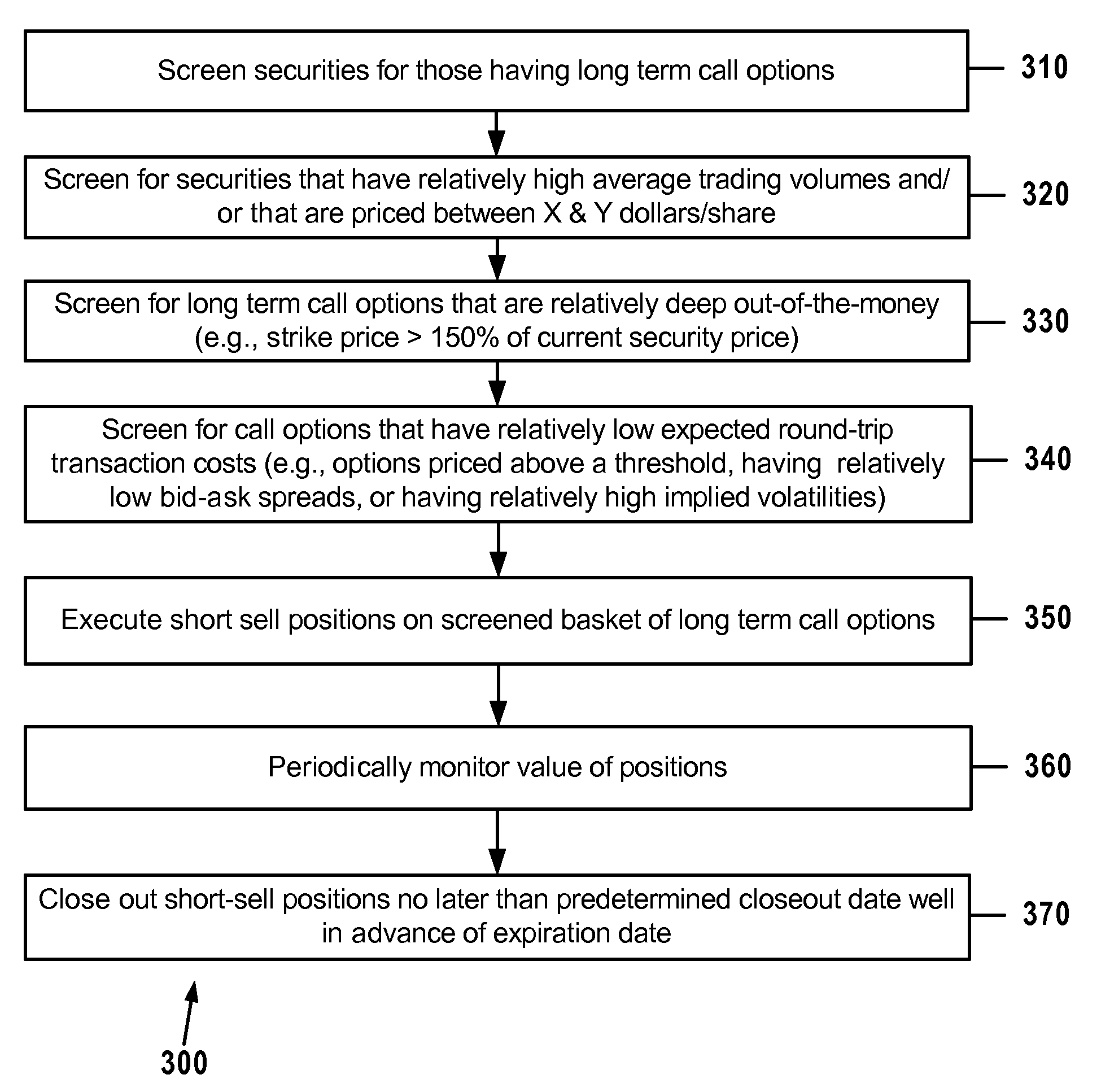 Platform for Customizing a Derivative Portfolio Trading Strategy