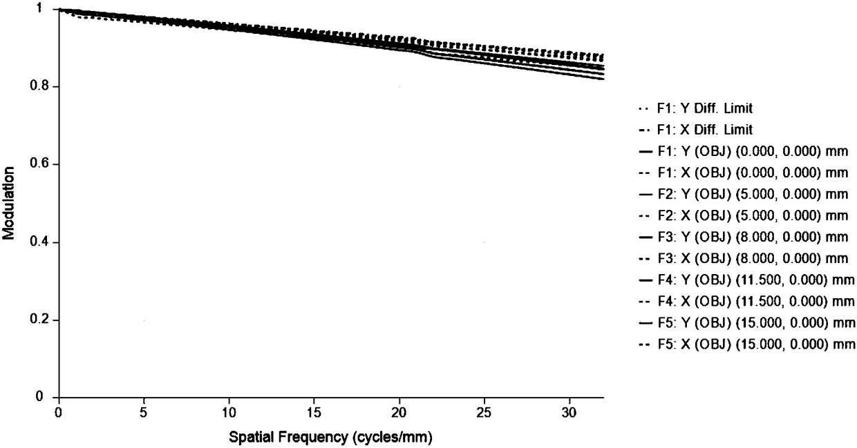 Free curved surface Offner convex surface grating spectrum imaging system