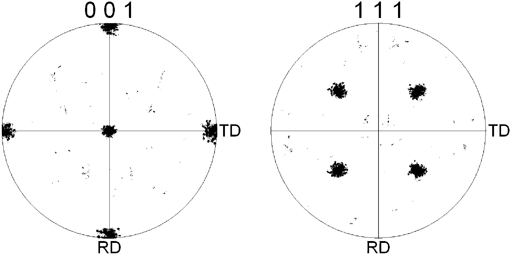 Method for preparing strong-cube-texture low-magnetism compound Ni-W alloy base bands