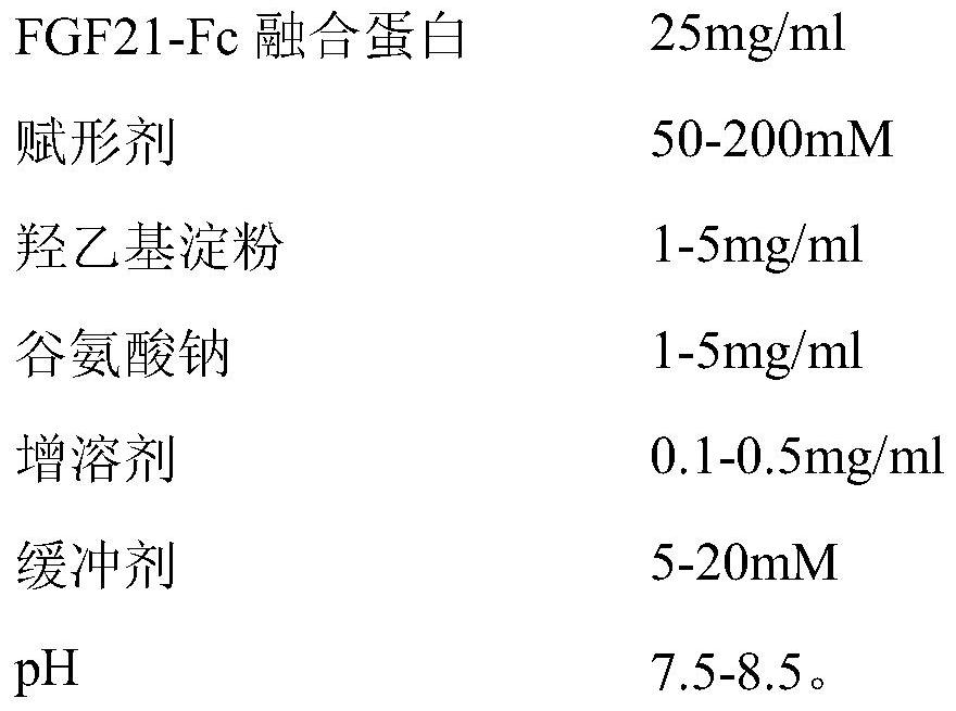 Lyophilized preparation of metabolic modulatory fusion protein