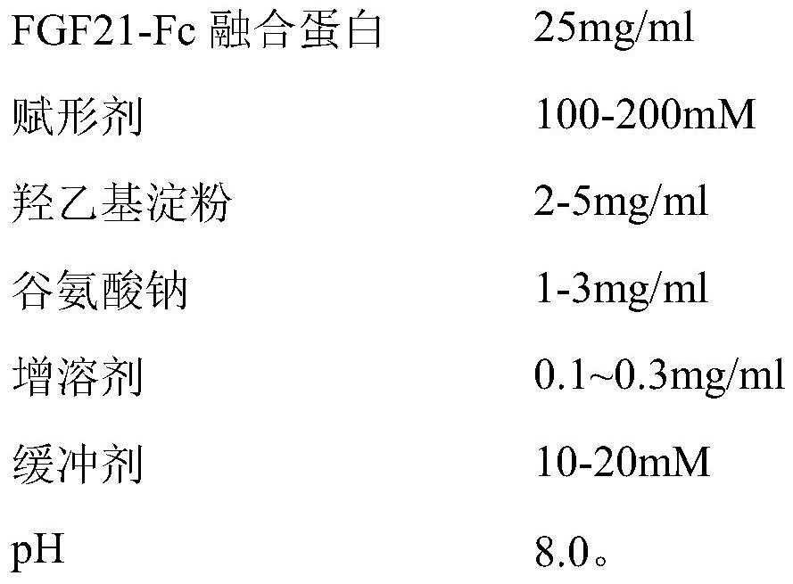 Lyophilized preparation of metabolic modulatory fusion protein