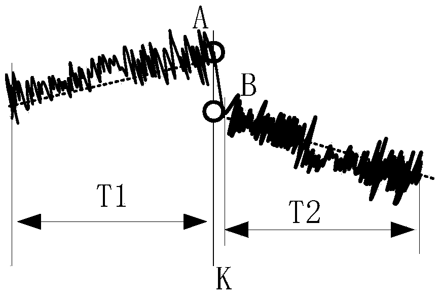 Method for testing phase and frequency change before and after switching primary and secondary clocks of navigation satellite