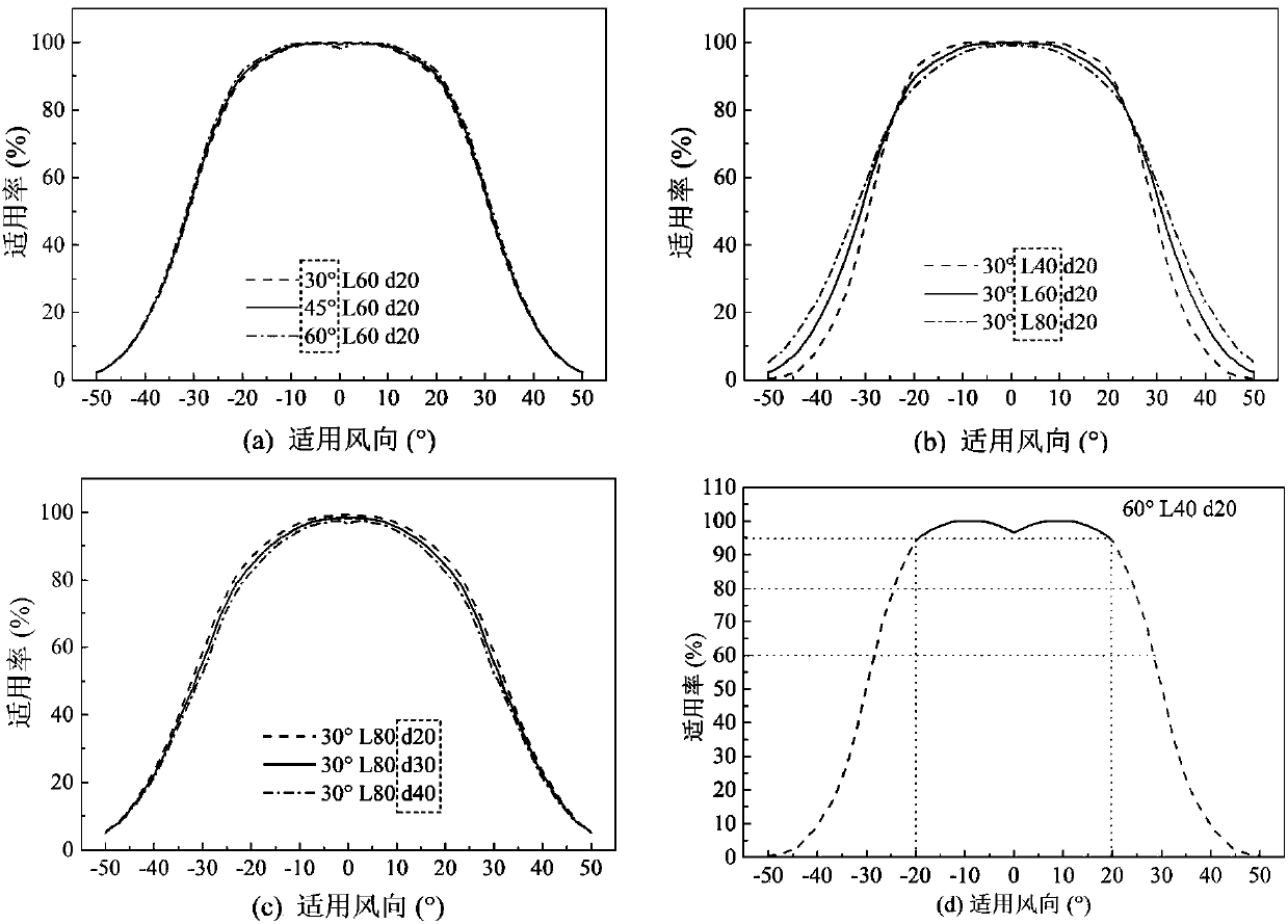 Quick chemical leakage predicating and warning emergency response decision-making method