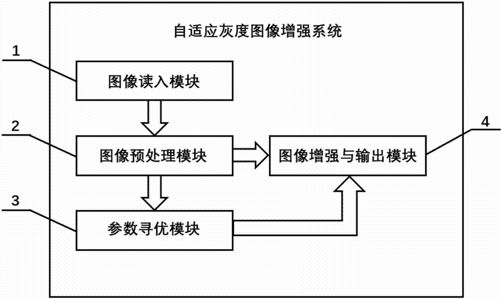 Self-adaptive gray-scale image enhancement system