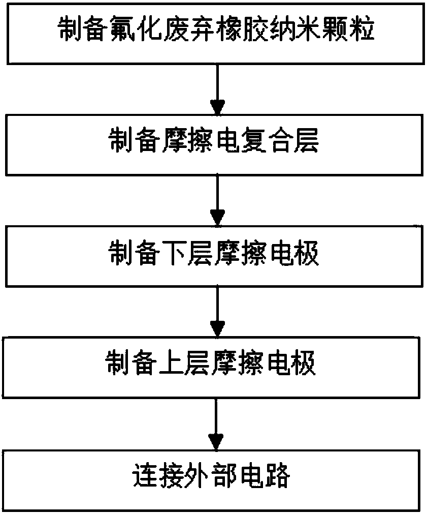 Self-powered nano triboelectricity generator based on waste viton powder and preparation method