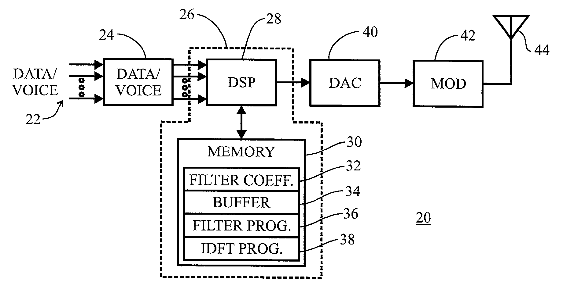 Multiple sub-channel modulation and demodulation with arbitrarily defined channel spacing and sampling rates