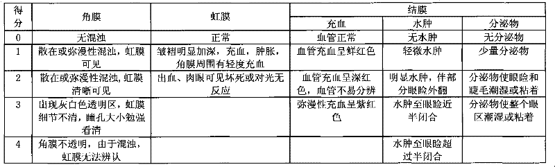 Method for preparing traditional Chinese medicine Pinellia ternata