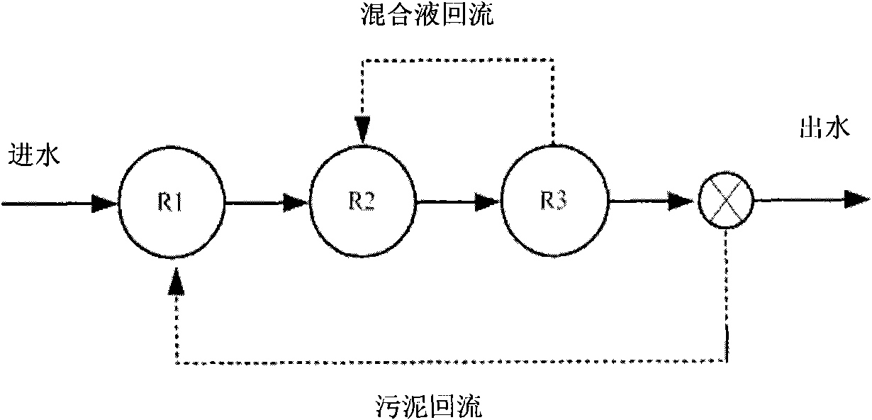 Optimization design method of sewage treatment plant A2/O process