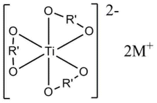 Preparation method of recycled polyester