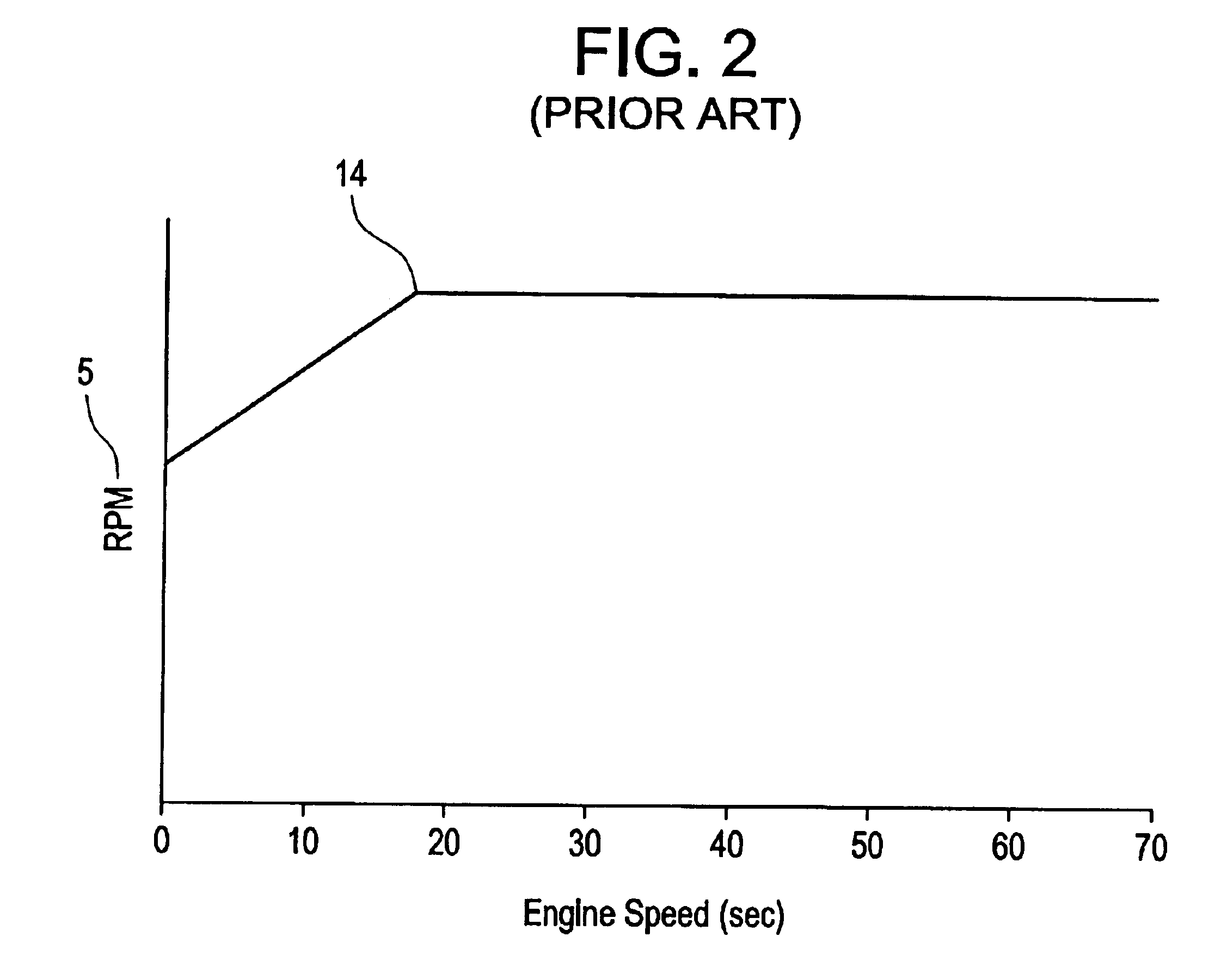 Method and system for improving acceleration rates of locomotives