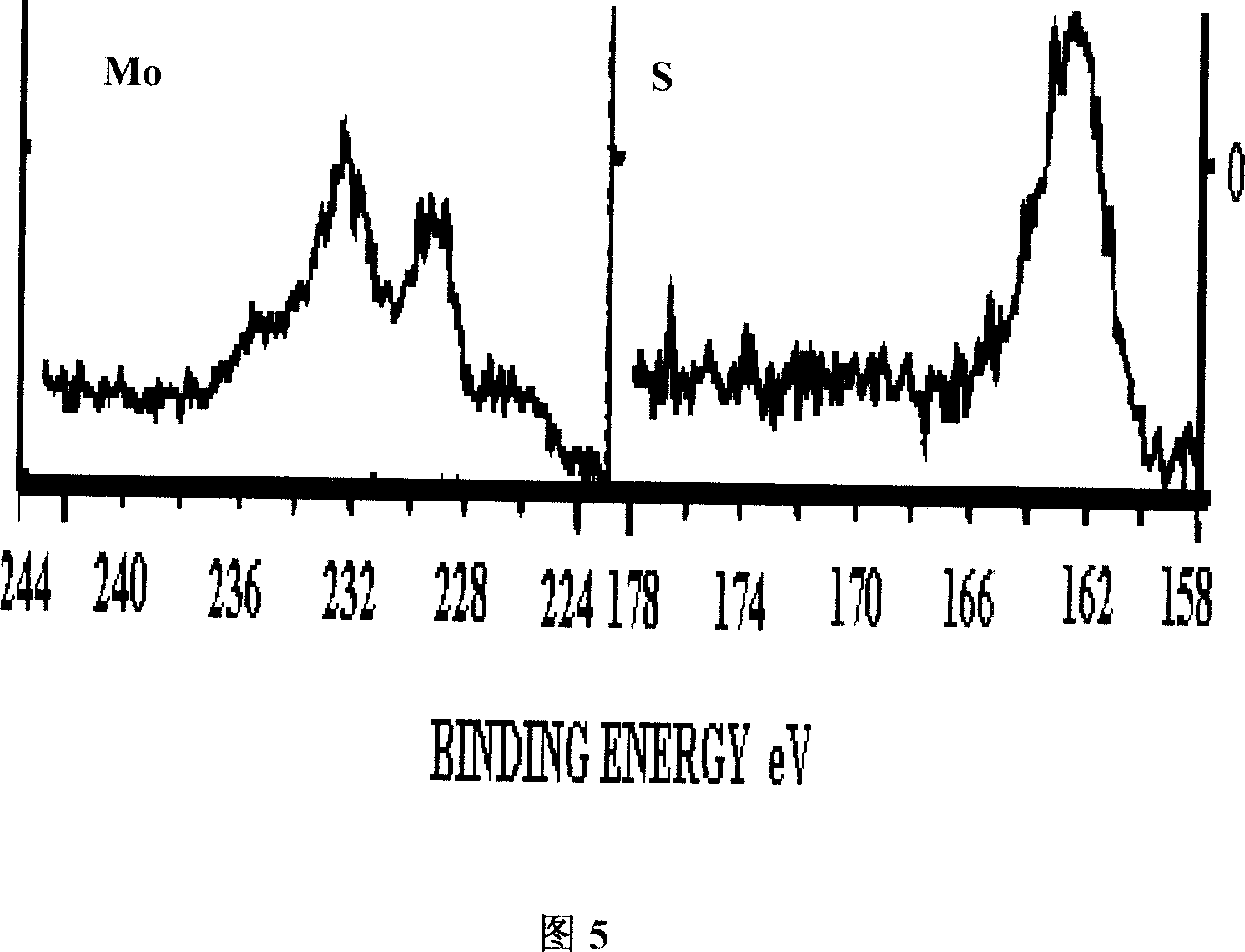 Electrochemical reducing process for preparing nanometer MOS2 particle