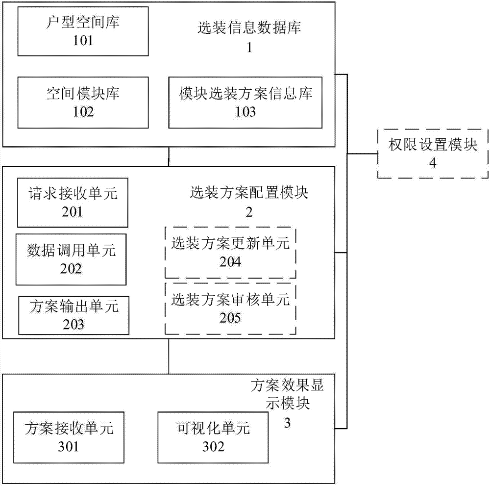 Selection system of decoration selection scheme for housing development