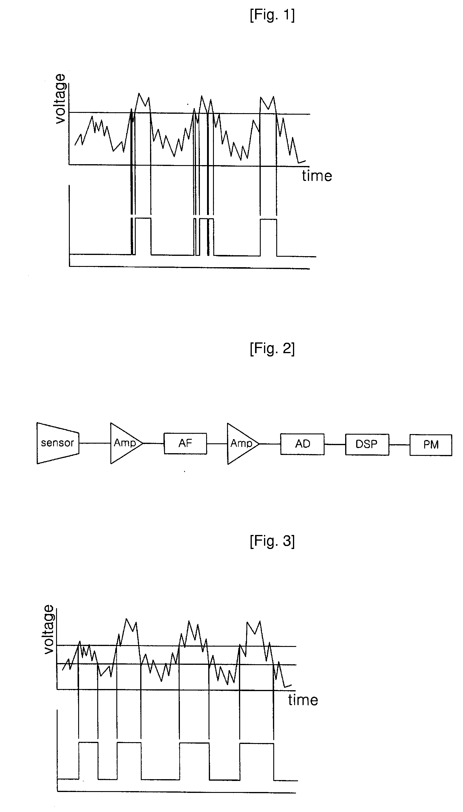 Distance Measurement Method and Device Using Ultrasonic Waves