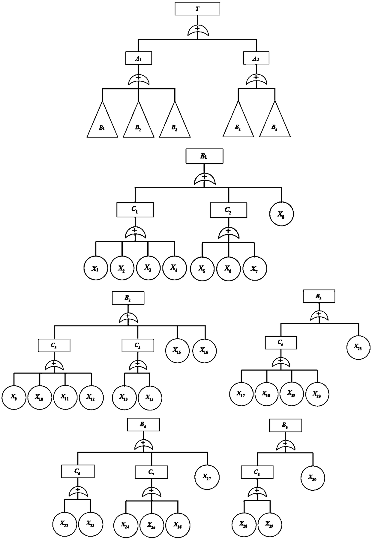 Fault tree diagnosis method for typical fault of reciprocating compressor coupled to triangular fuzzy number