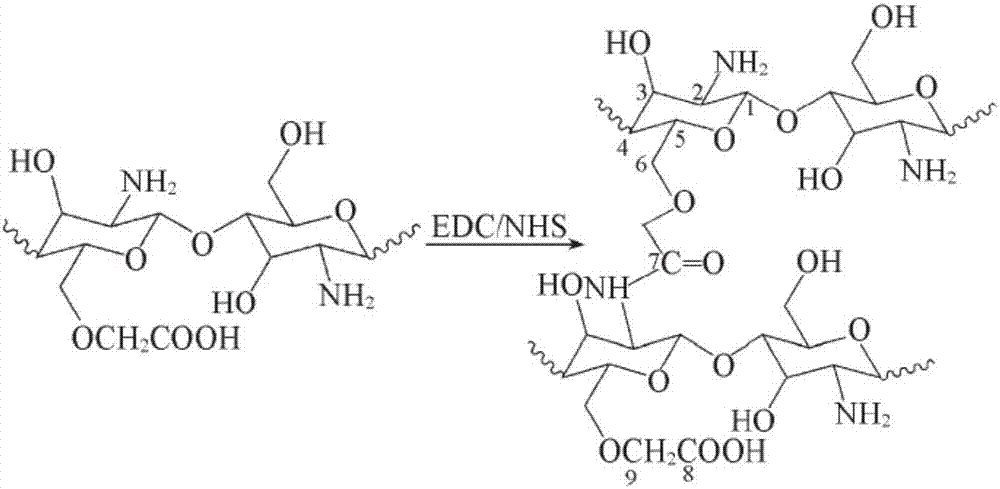 Polypyrrole biological conductive hydrogel, as well as preparation method and application thereof