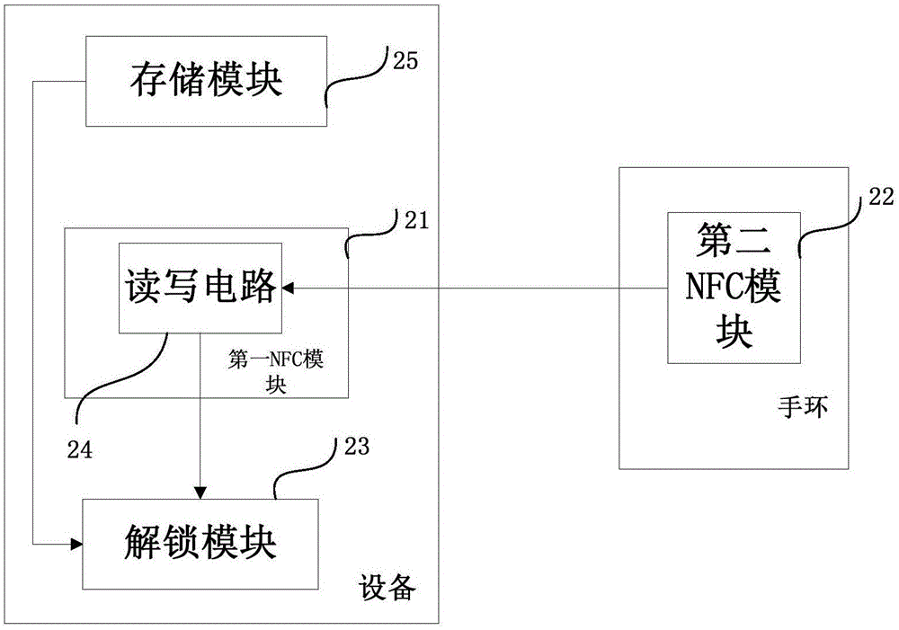 Device unlocking method and device