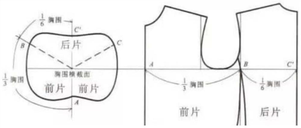 Clothing structure pattern making method