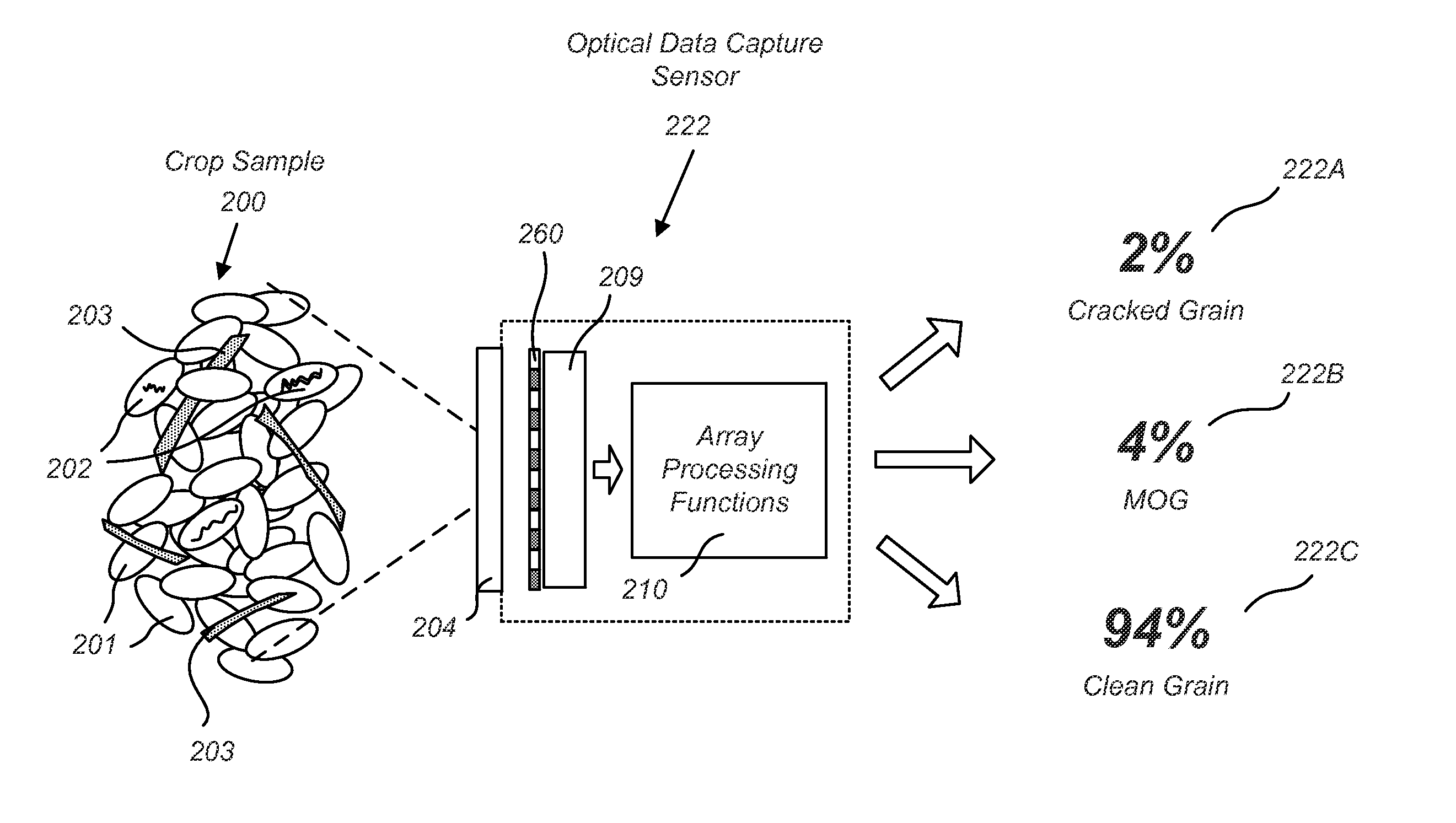 Non-image-based grain quality sensor