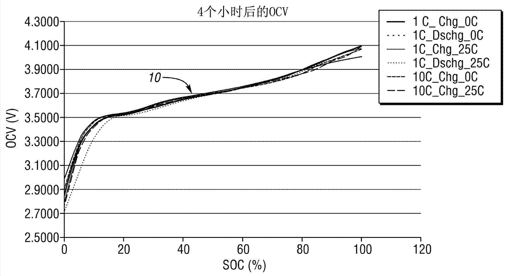 Nonlinear adaptive observation approach to battery state of charge estimation