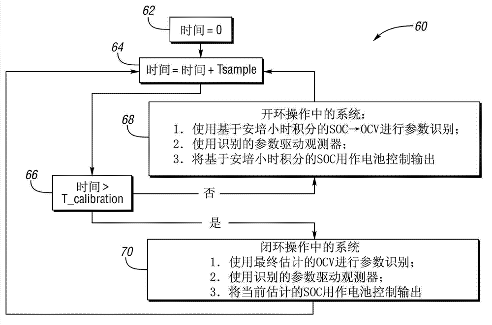 Nonlinear adaptive observation approach to battery state of charge estimation