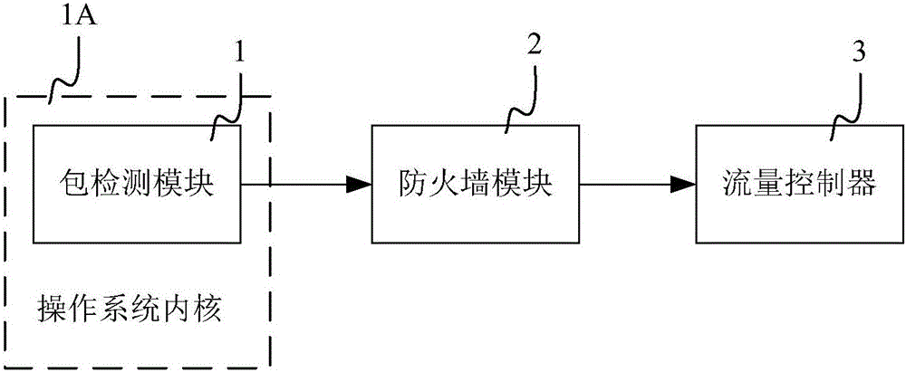 Method and system for precisely controlling network bandwidth