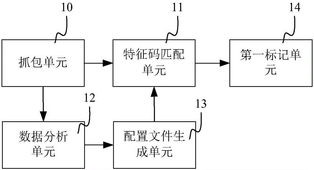 Method and system for precisely controlling network bandwidth