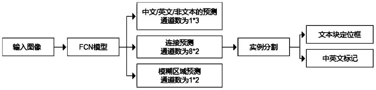 A text detection and recognition method for boarding pass information verification