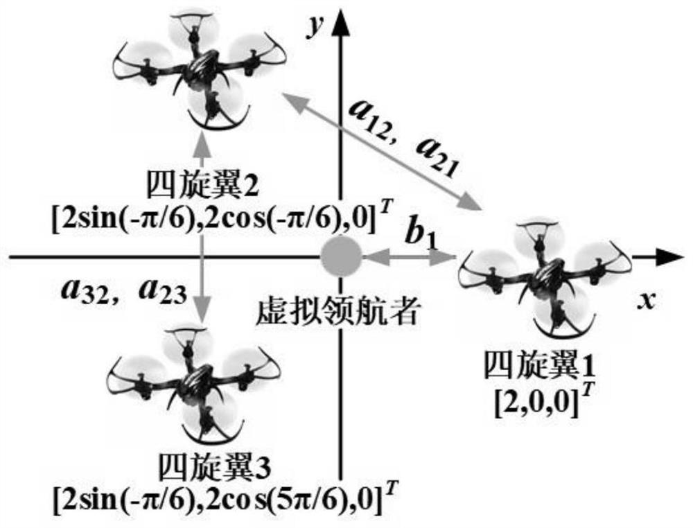 Multi-quadrotor unmanned aerial vehicle safe formation control method based on tracking differentiator