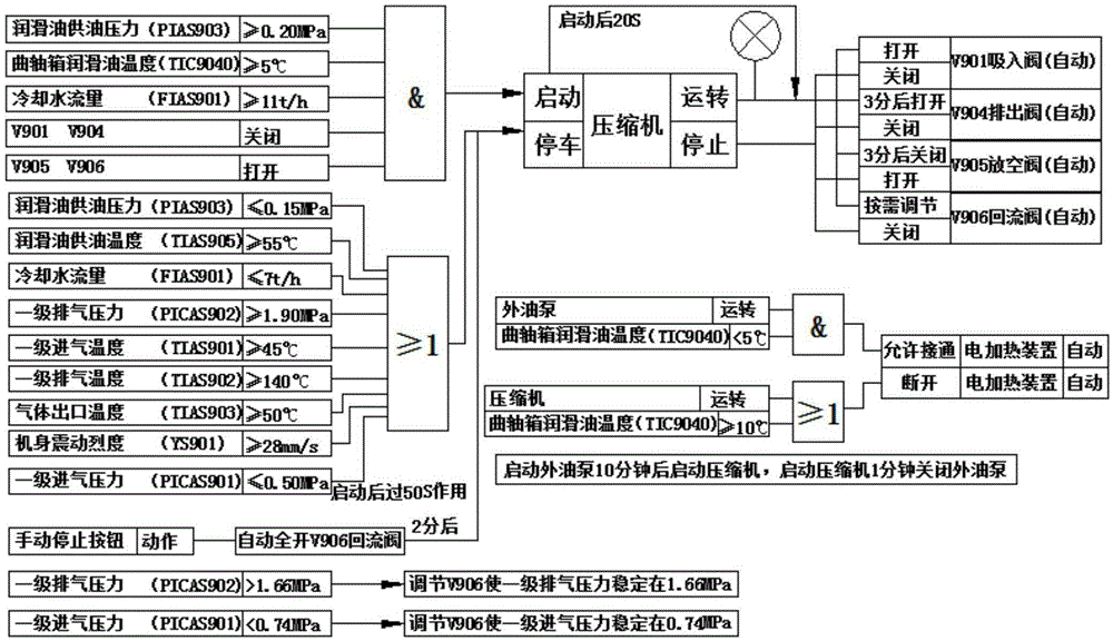 Compressor system