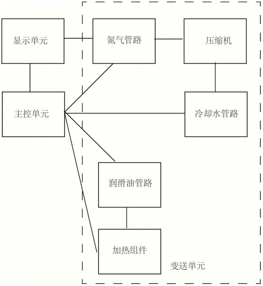 Compressor system