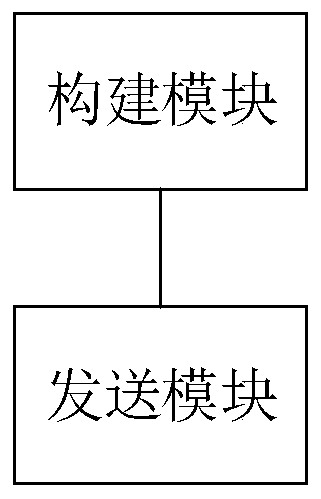 Aerial photography visual simulation method, aerial photography visual simulation equipment, aerial photography visual simulation terminal and aerial photography visual simulation system based on VR glasses