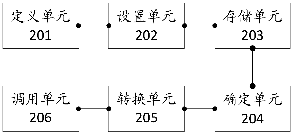 A method for acquiring data and associated apparatus