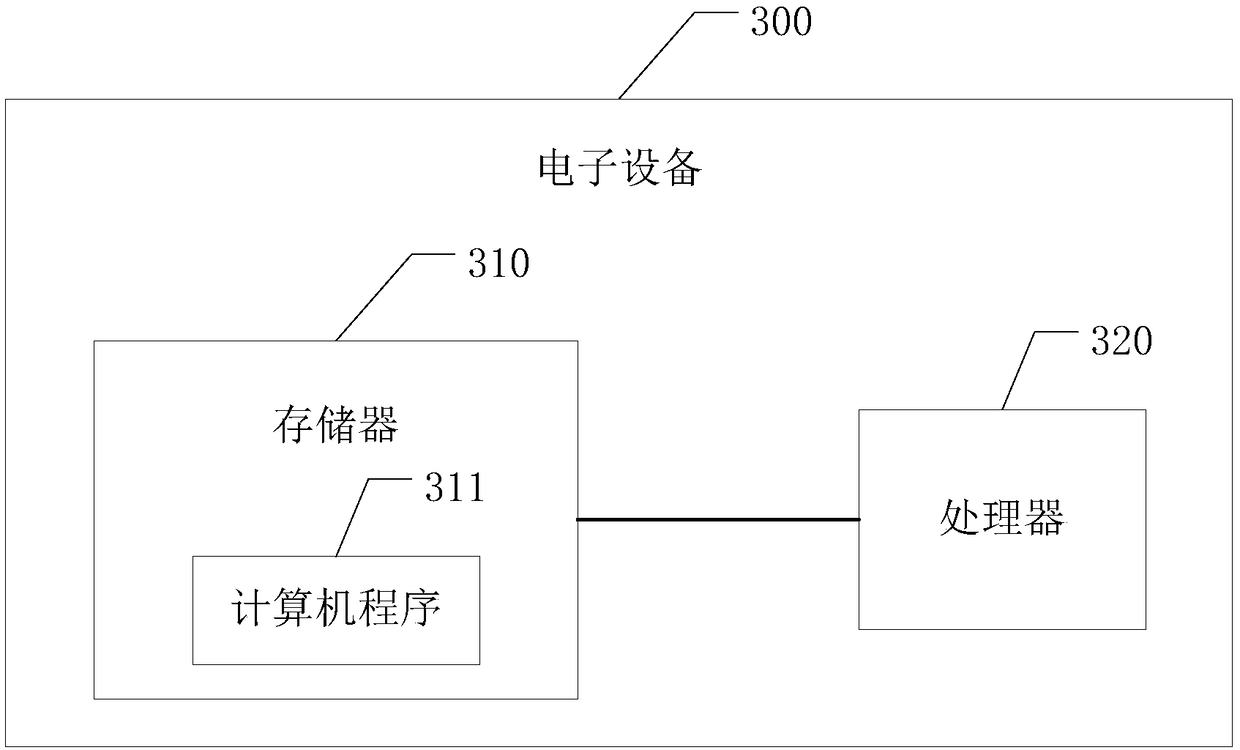 A method for acquiring data and associated apparatus