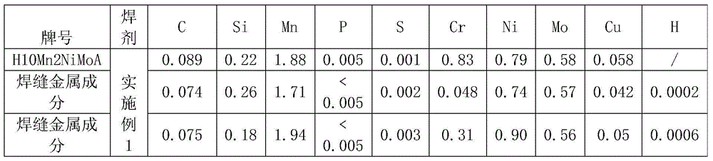 A kind of submerged arc welding flux for low-alloy steel narrow gap welding and preparation method thereof