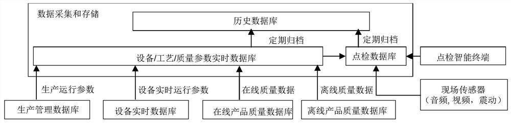 Point inspection method and device