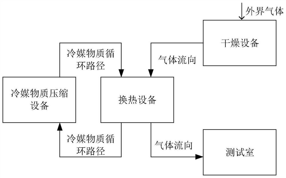 Testing and sorting device applied to electronic component testing